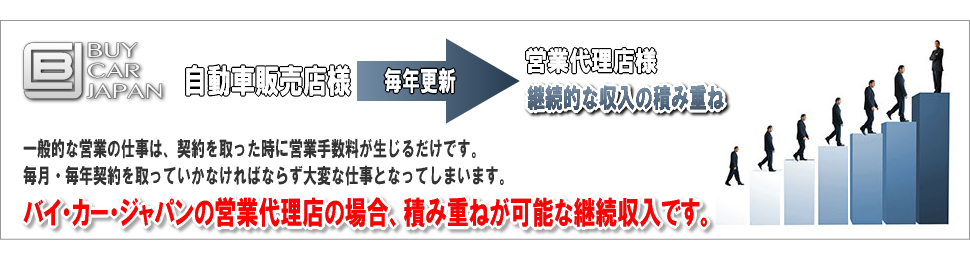 継続的な営業収入